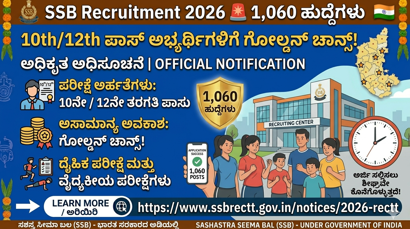 SSB Recruitment 2026