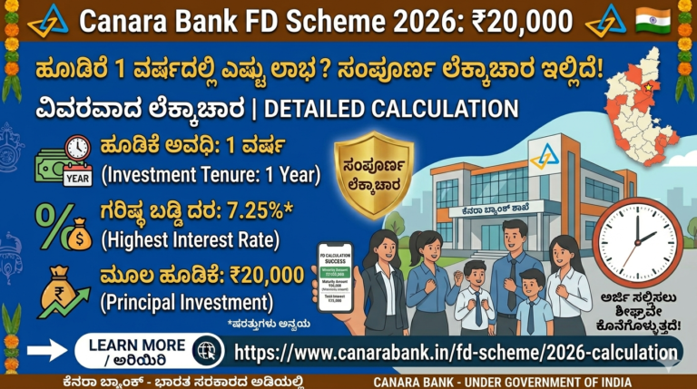 Canara Bank FD Scheme 2026