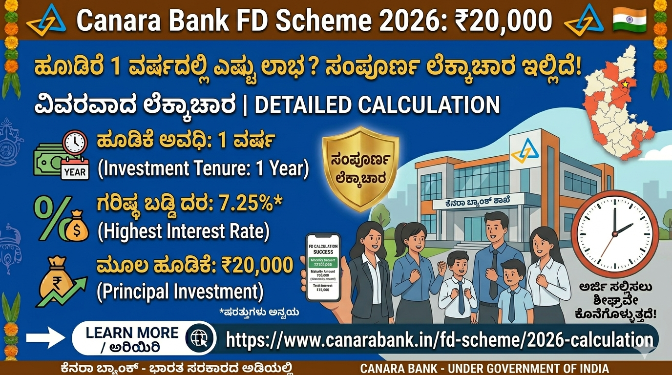 Canara Bank FD Scheme 2026