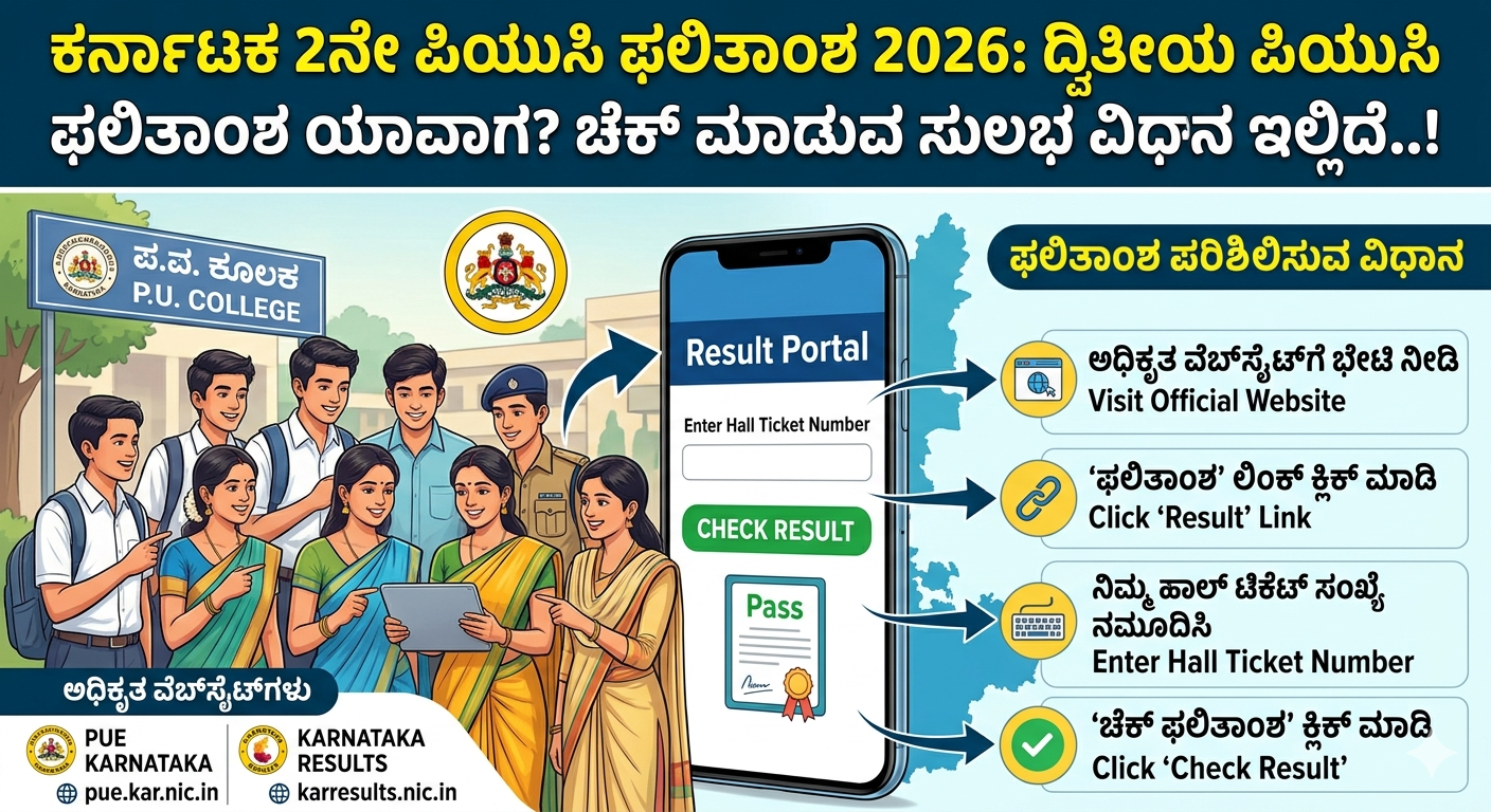 Karnataka 2nd PUC Result 2026