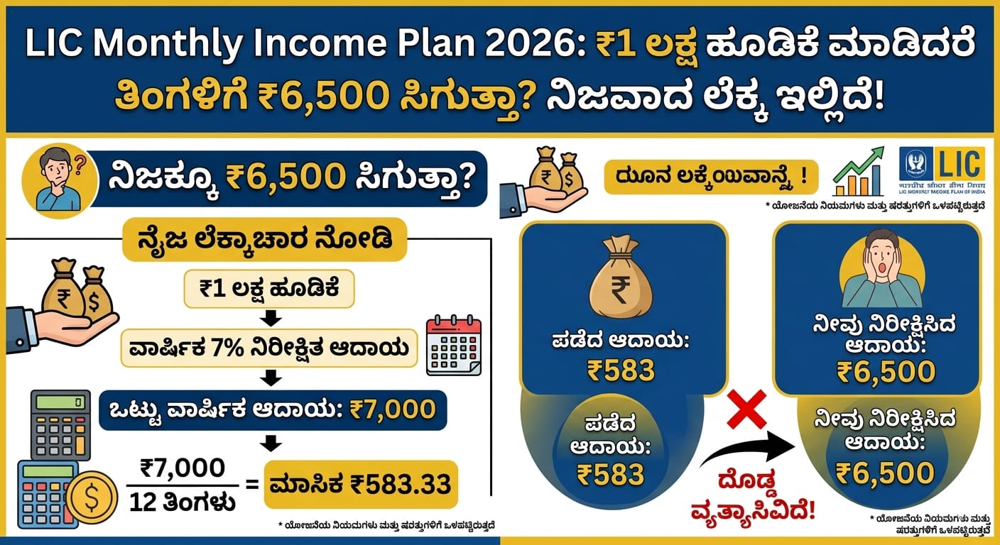 LIC Monthly Income Plan 2026