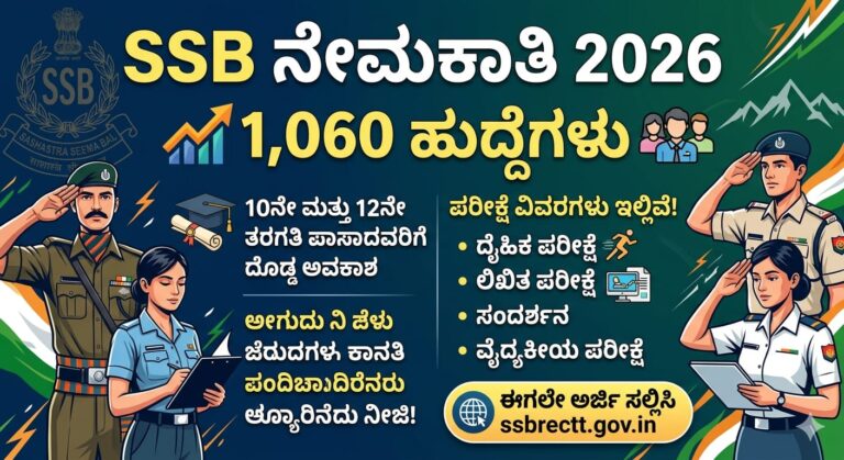 SSB Recruitment 2026