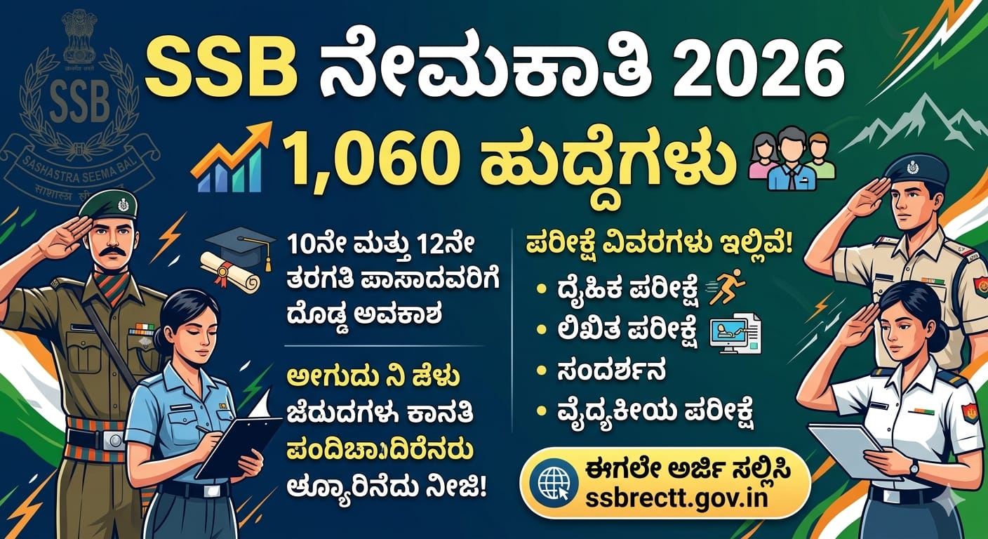SSB Recruitment 2026