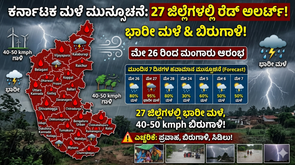 Karnataka Rain Alert